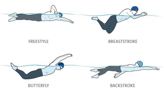 Swimming A Quick Look At The History Of The Sport That s All Sport